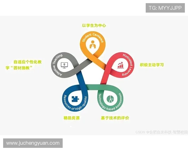 必赢的资源整合:有效利用各种资源实现最大化竞争优势 必赢的资源整合:有效利用各种资源实现最大化竞争优势