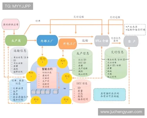 E路发：实现供应链优化与成本控制的创新解决方案