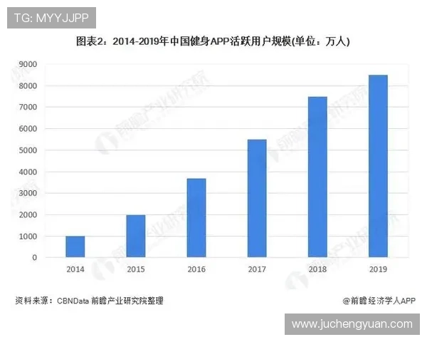 满贯体育如何通过数据分析提升用户粘性与平台活跃度 满贯体育如何通过数据分析提升用户粘性与平台活跃度