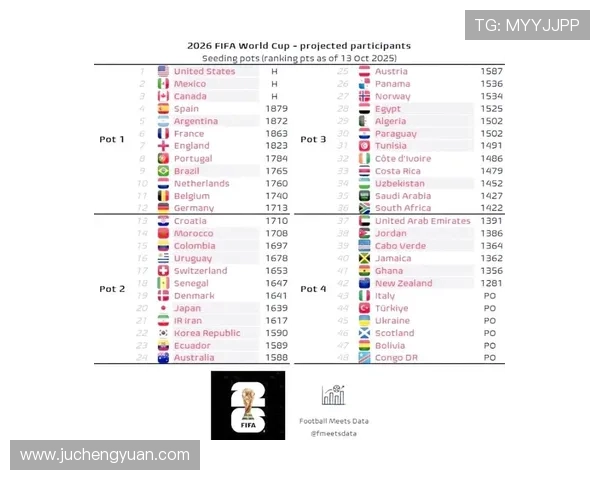 2026年世界杯球队数量变化趋势及其对全球足球发展的深远影响