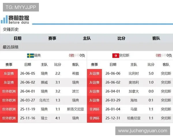 2026年瑞典对突尼斯比赛的赛后点评与专家分析精彩内容